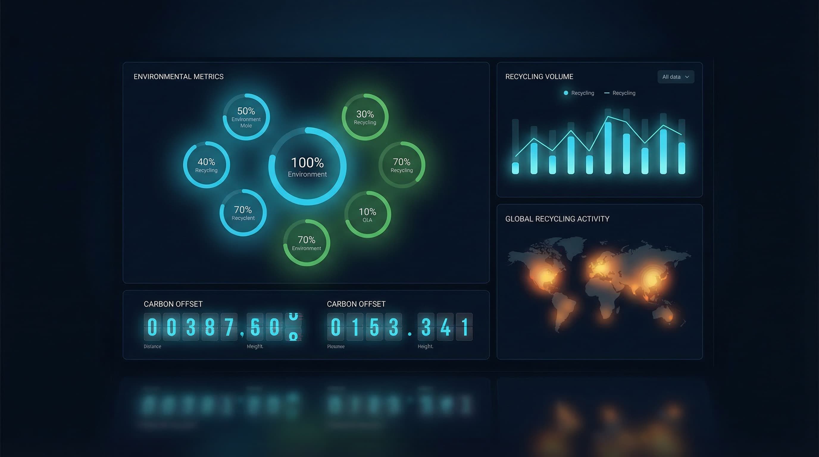 CycleIQ ESG data dashboard showing verified recycling volumes, material recovery rates, and brand campaign performance